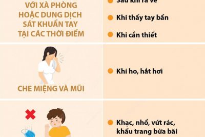 NHỮNG LƯU Ý VỚI HS KHI TRỞ LẠI TRƯỜNG HỌC TRỰC TIẾP