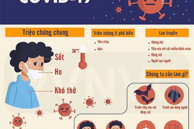Biện pháp phòng, chống dịch Covid-19 cho trẻ em